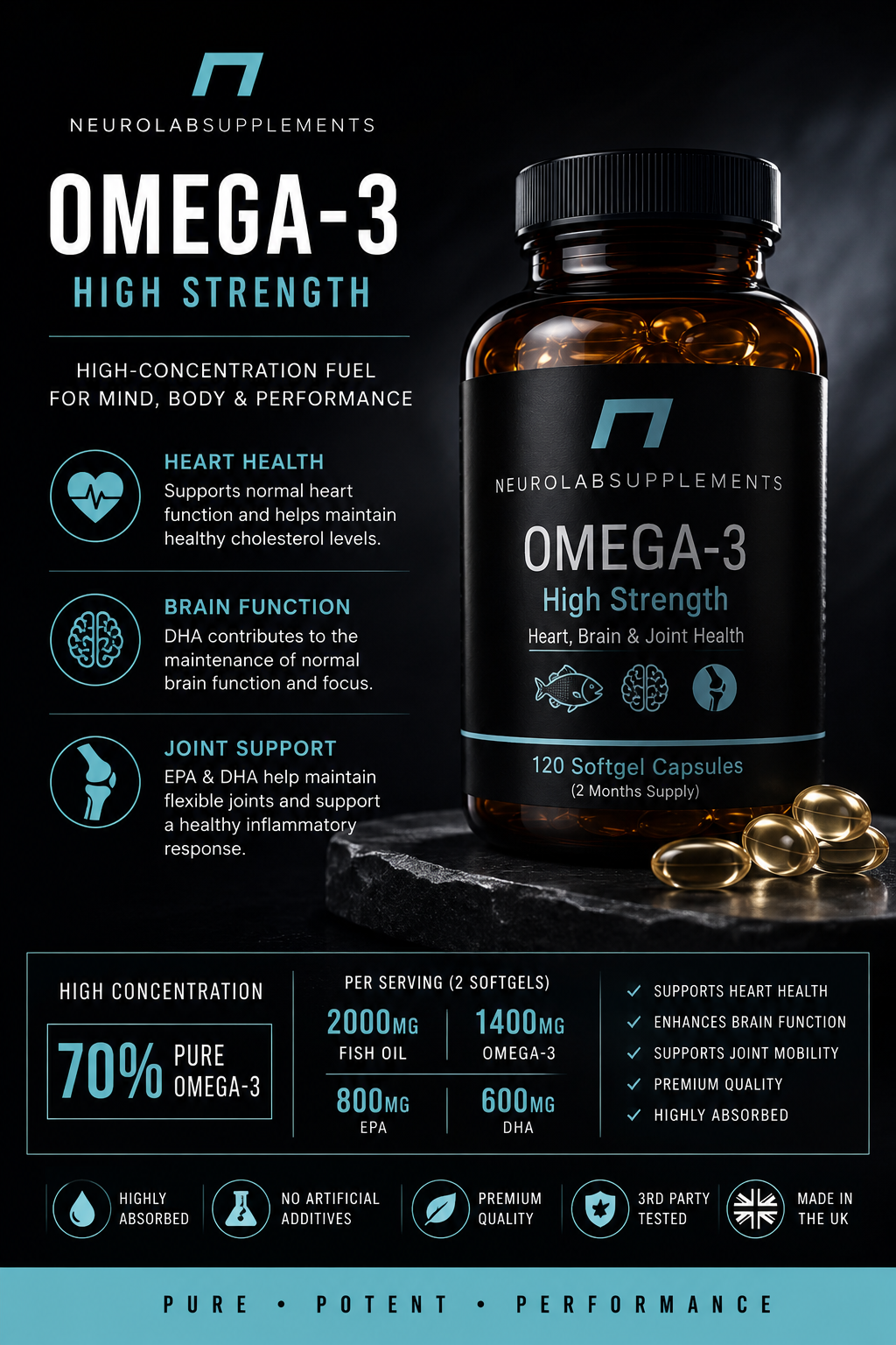 Omega 3 Gel Capsules